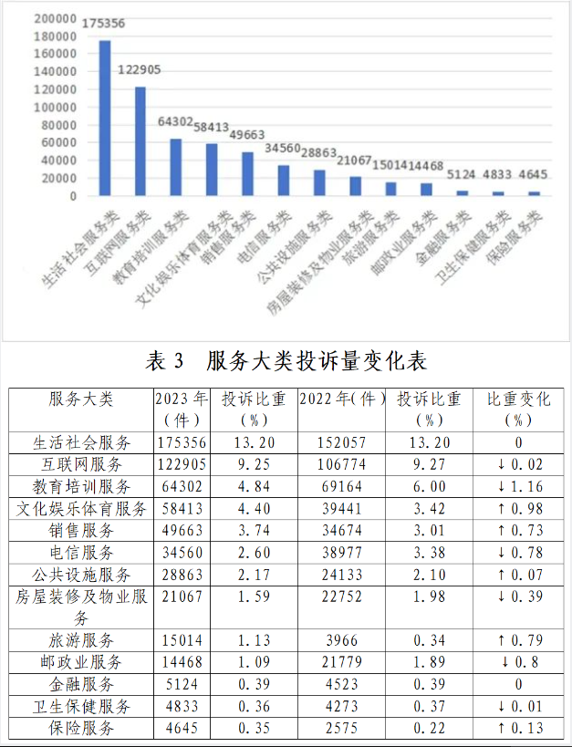 山西省消费者协会发布日用杂品销售提示 守护消费权益，品质生活有保障
